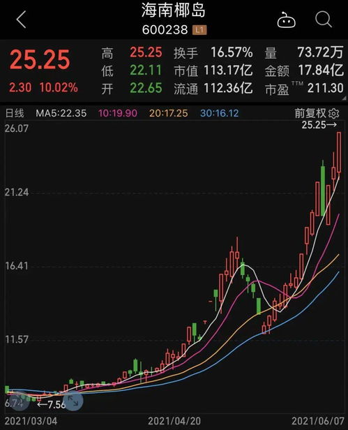 兩大消息刺激科技板塊崛起，業績高增的低估值科技股僅30只——附名單