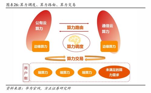 2023年人工智能行業應用率達28%，未來算力服務將如'買電'般便捷