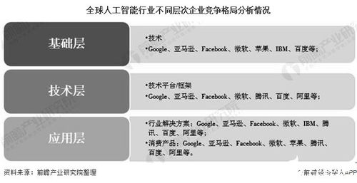 2030年全球人工智能行業展望 市場近16萬億美元，美國主導份額，公共服務與技術咨詢成關鍵驅動力